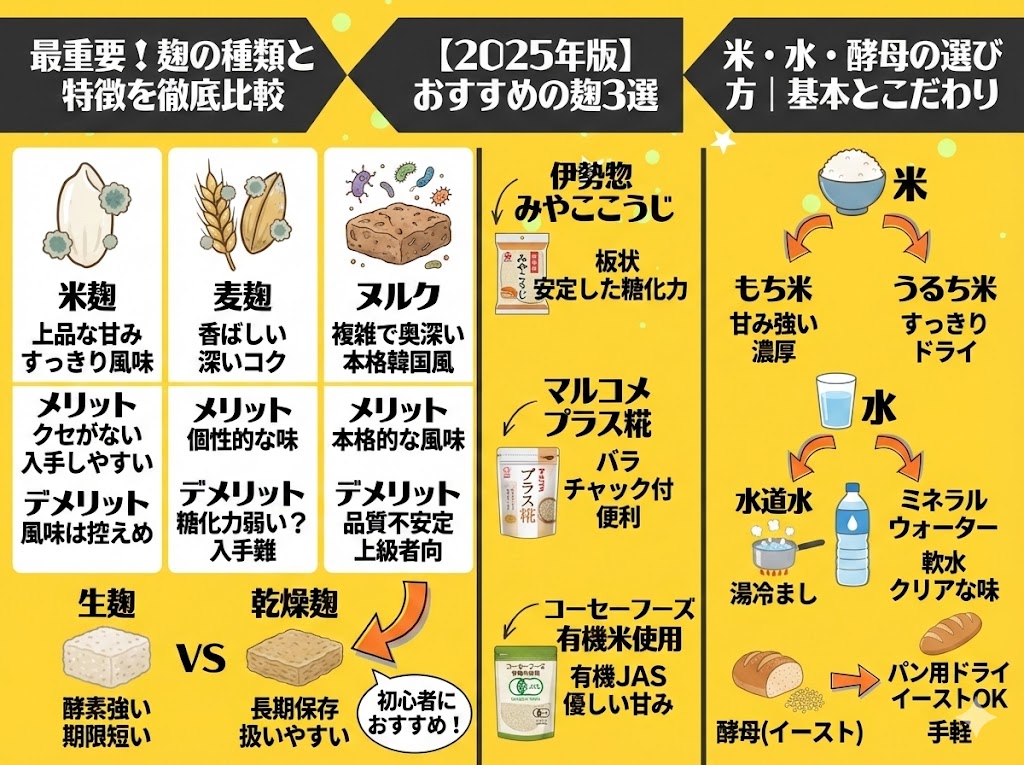 失敗しないマッコリの材料選び｜味の決め手は麹にあり