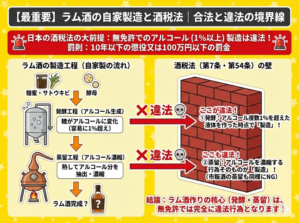 【最重要】ラム酒の自家製造と酒税法｜合法と違法の境界線