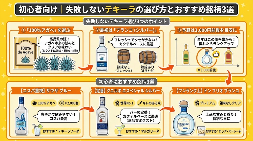 初心者向け｜失敗しないテキーラの選び方とおすすめ銘柄3選