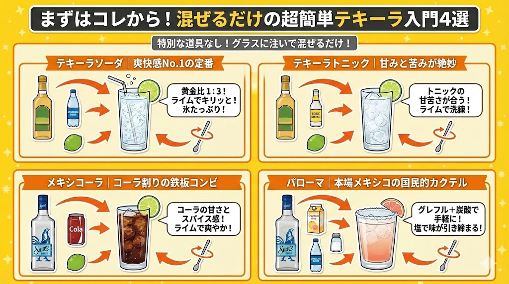 まずはコレから！混ぜるだけの超簡単テキーラ入門4選