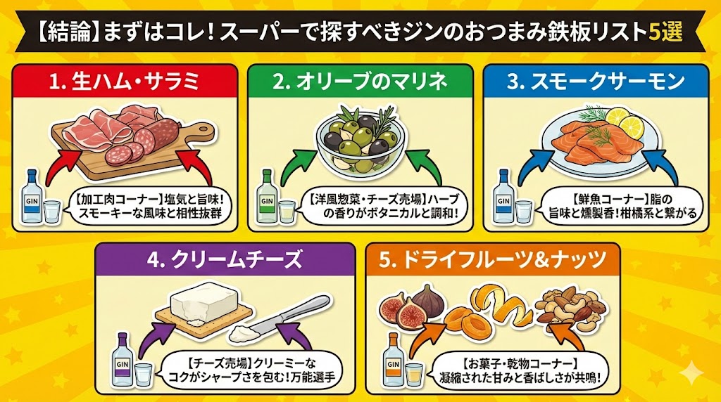 【結論】まずはコレ！スーパーで探すべきジンのおつまみ鉄板リスト5選