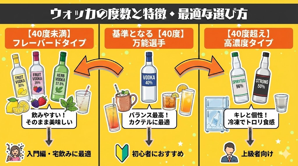 ウォッカの度数は40度が基本!度数ごとの特徴と最適な選び方