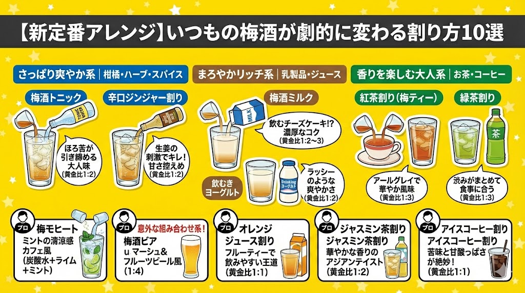【新定番アレンジ】いつもの梅酒が劇的に変わる割り方10選