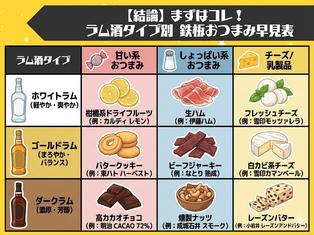 【結論】まずはコレ!ラム酒タイプ別 鉄板おつまみ早見表