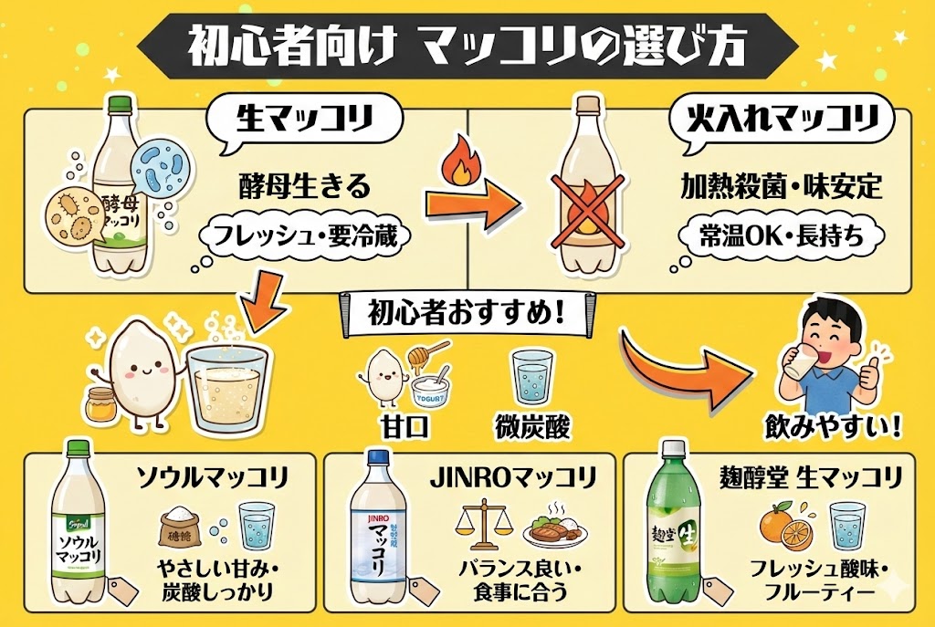 まずはコレを選べば失敗しない！初心者向けマッコリの選び方