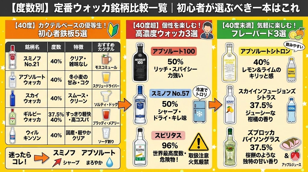 【度数別】定番ウォッカ銘柄比較一覧|初心者が選ぶべき一本はこれ