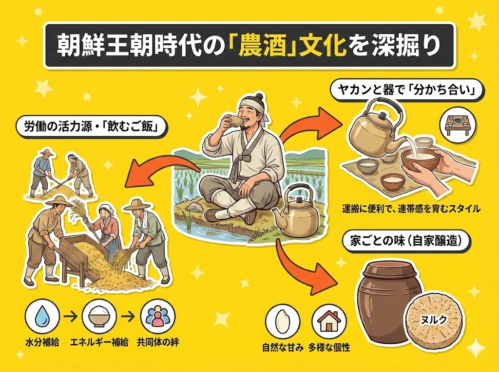 なぜ農民の酒?|朝鮮王朝時代のマッコリ文化を深掘り