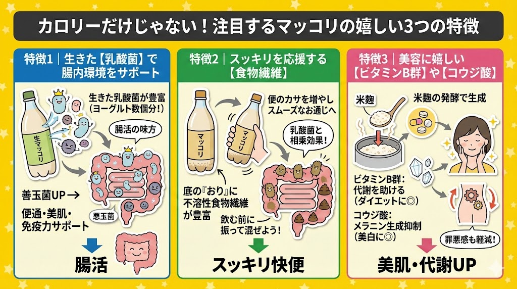 カロリーだけじゃない！注目するマッコリの嬉しい3つの特徴