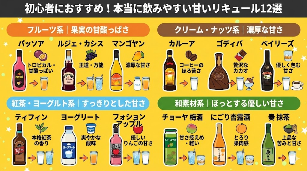 【系統別】初心者におすすめ！本当に飲みやすい甘いリキュール12選