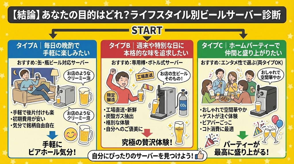 【結論】あなたの目的はどれ？ライフスタイル別ビールサーバー診断