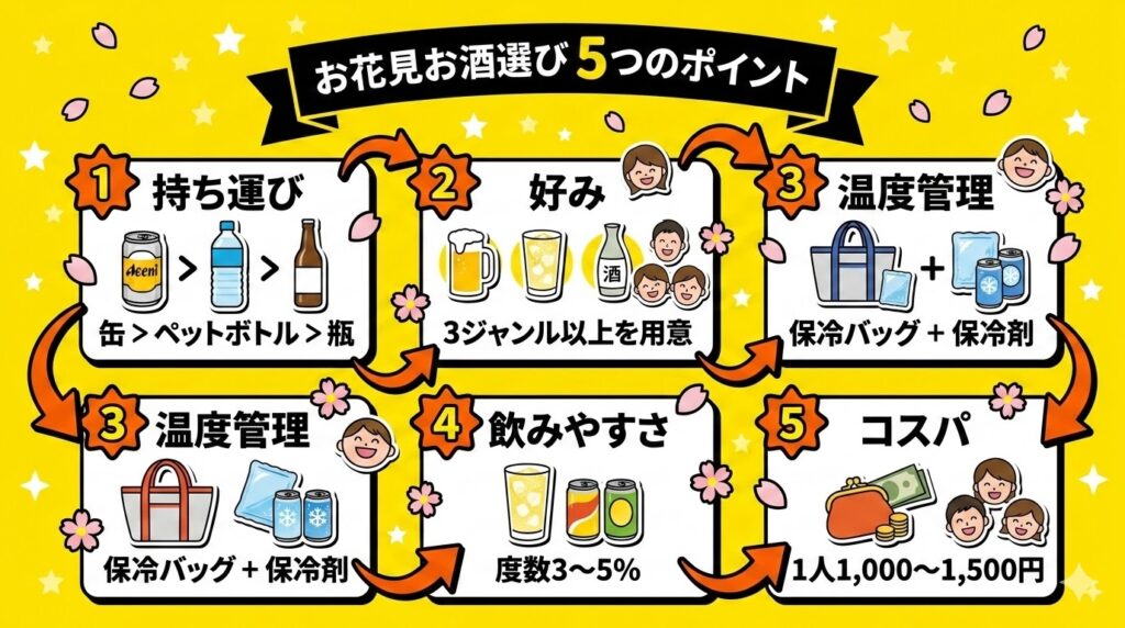 お花見のお酒の選び方5つのポイント