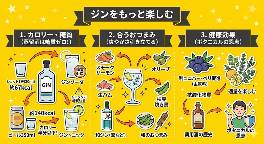 ジンをもっと楽しむ