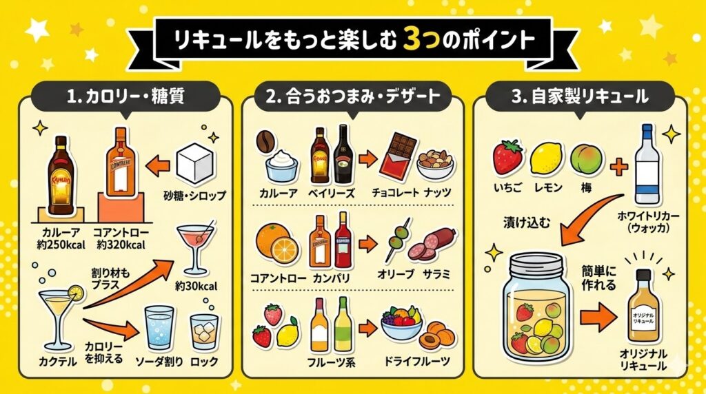 リキュールをもっと楽しむ
