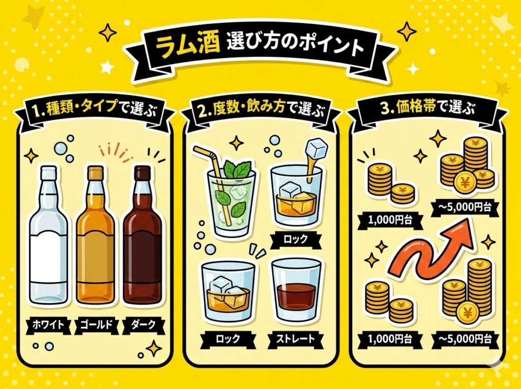 ラム酒の選び方 3つのポイント
