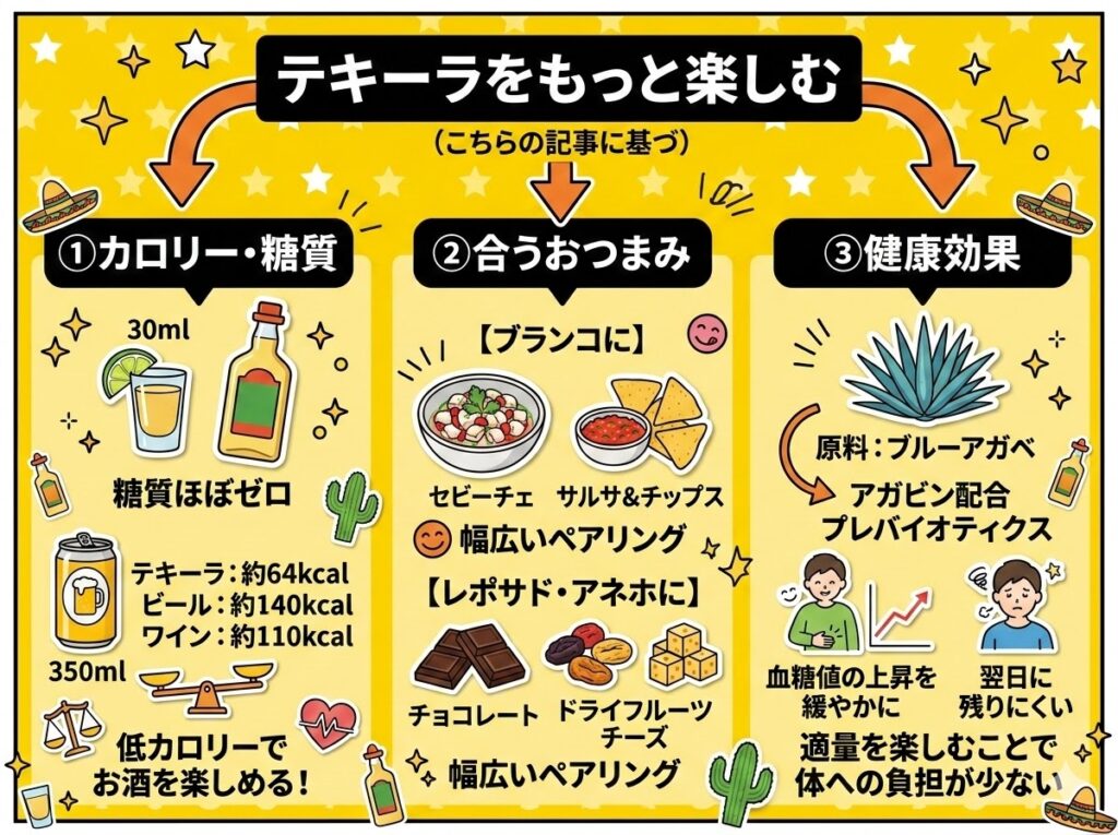 テキーラをもっと楽しむ