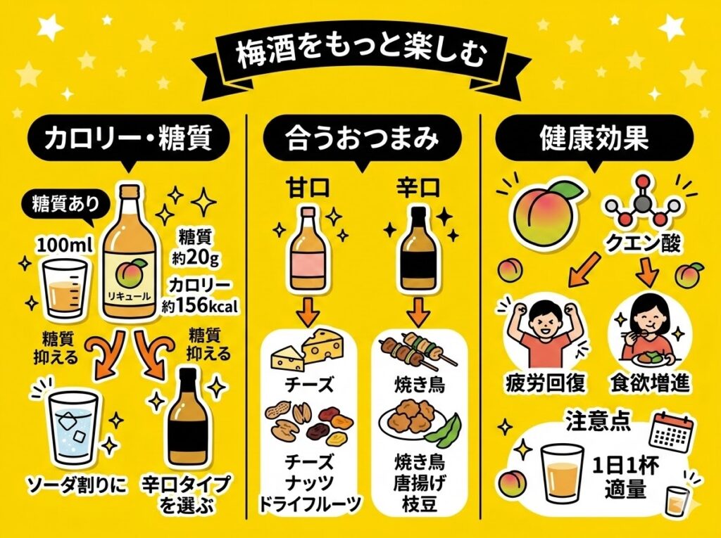 梅酒をもっと楽しむ