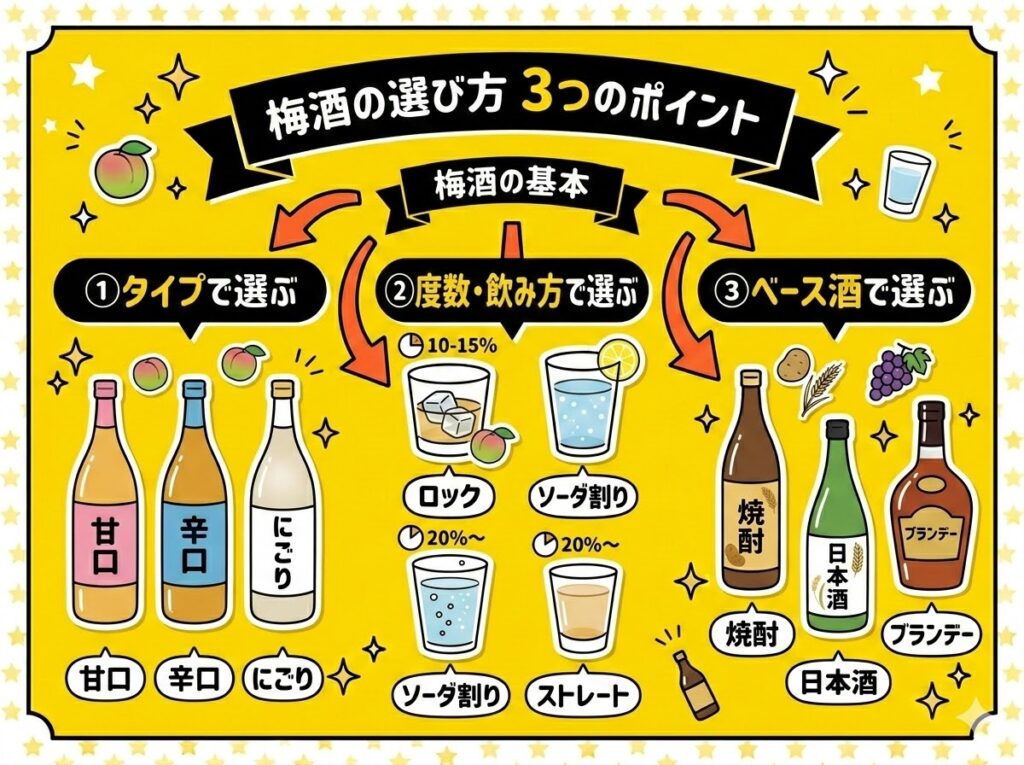 梅酒の選び方 3つのポイント