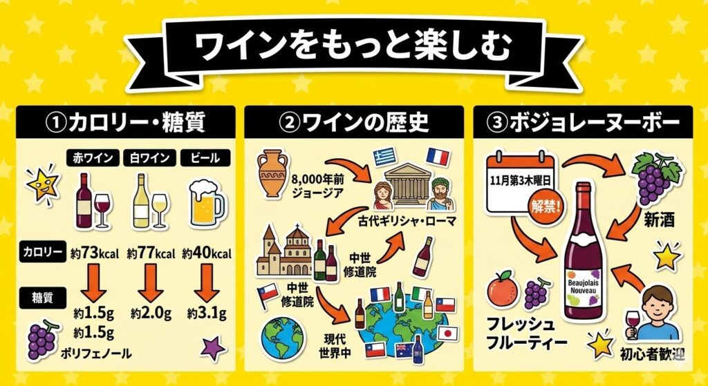 ワインをもっと楽しむ